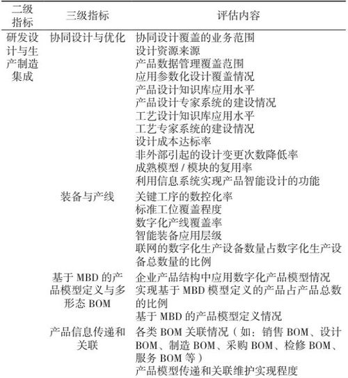 制造业数字化转型评价指标体系构建与应用——以数字内容制作服务为例