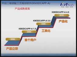 开目数字化设计与制造解决方案 引领数字内容制作服务新篇章