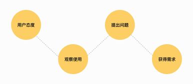 数字内容制作服务中的分析方法与设计思路